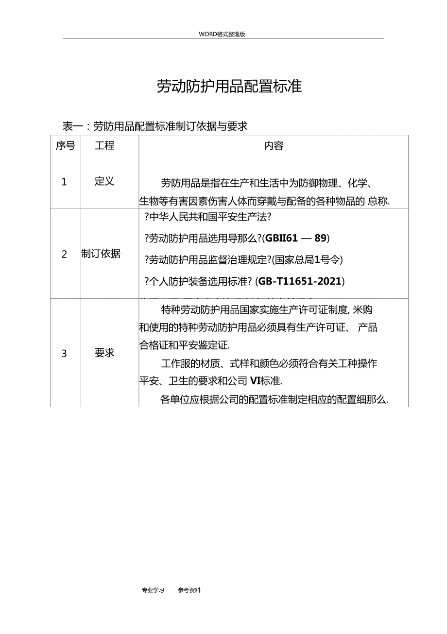 劳动防护用品配置标准与网络技术服务融合应用指南